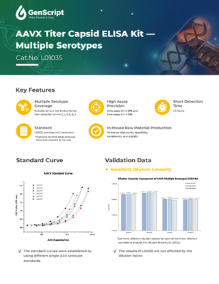 AAVX ELISA Kit Flyer