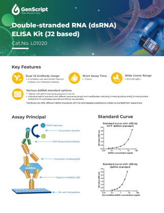 dsRNA ELISA Kit Flyer