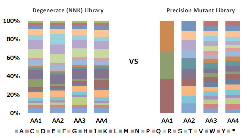NNK vs Semi NNK vs Semi