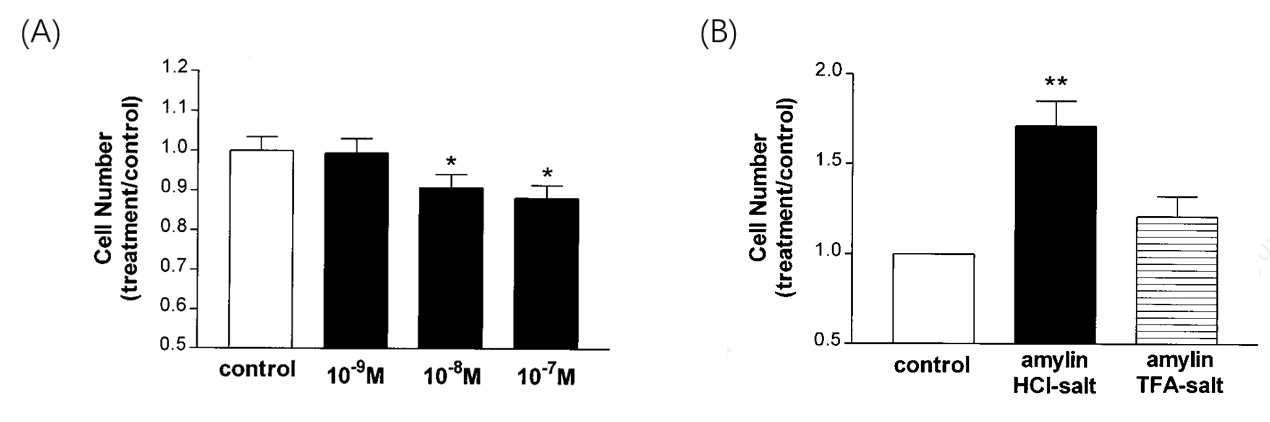Cell viability impact by TFA and counter-ion type