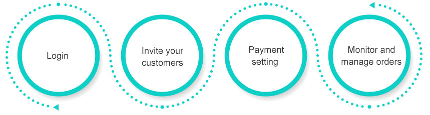payment upgrade for purchase agent