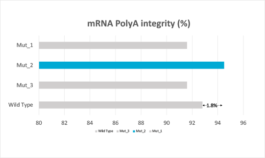 mRNA quality detection