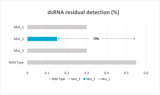 mRNA quality detection