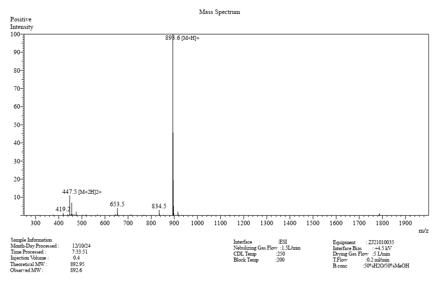 MS result checked by ESI Peptoid