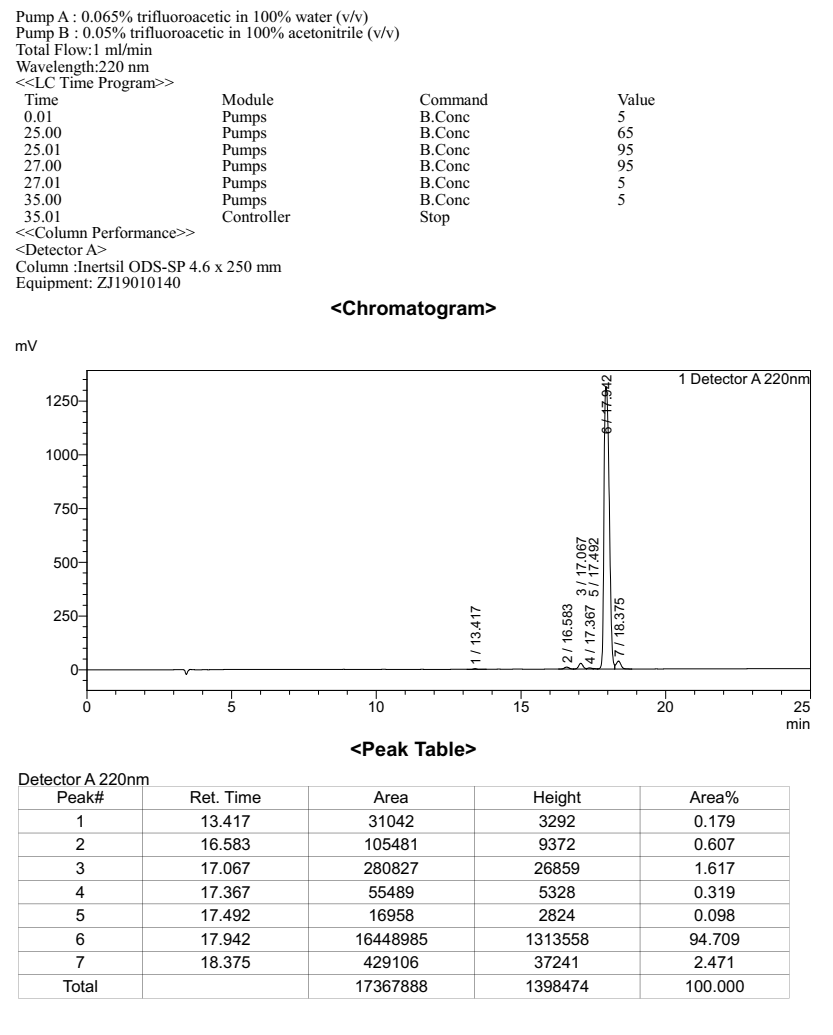 HPLC result Peptoid